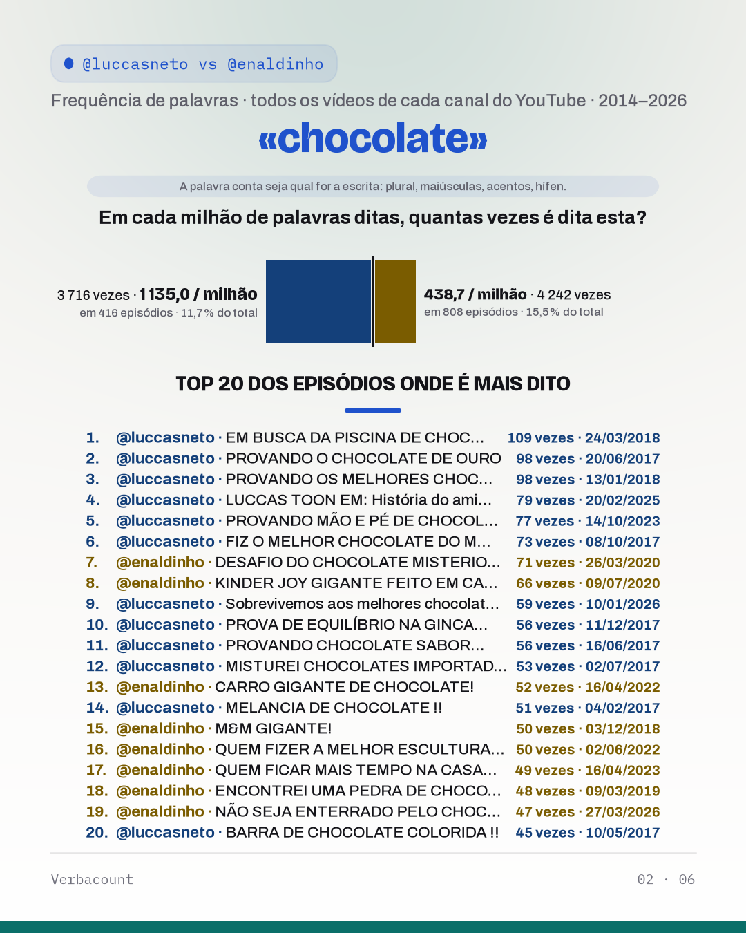 02_chocolat