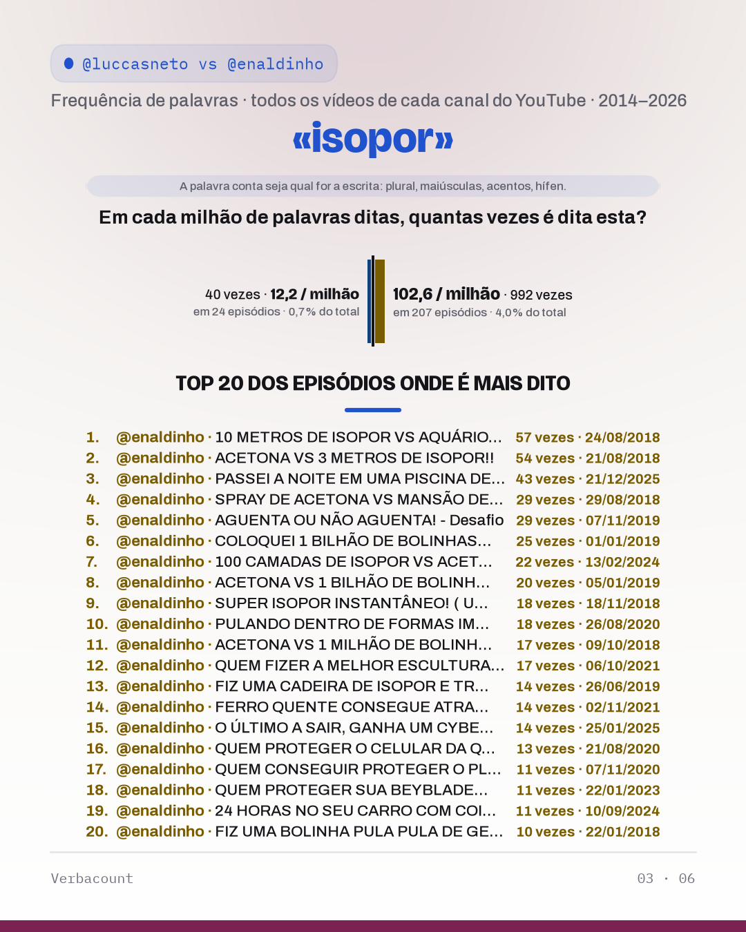 03_isopor