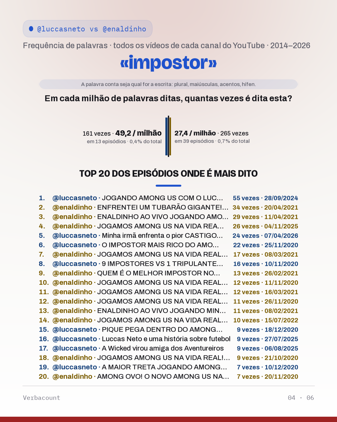 04_impostor