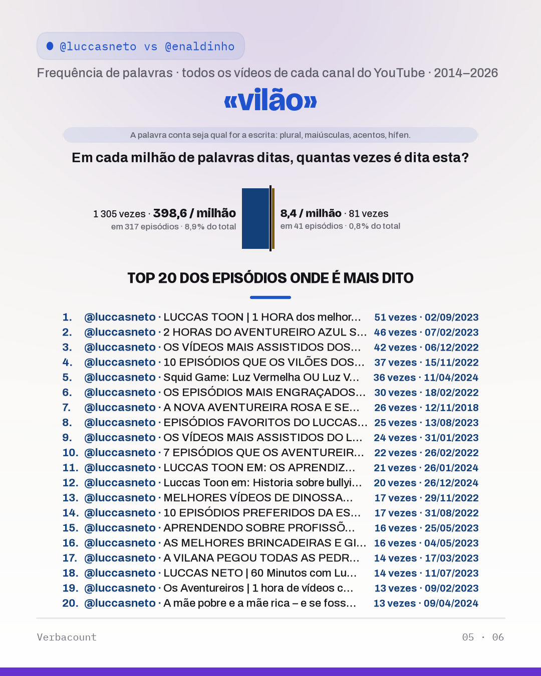 05_vila