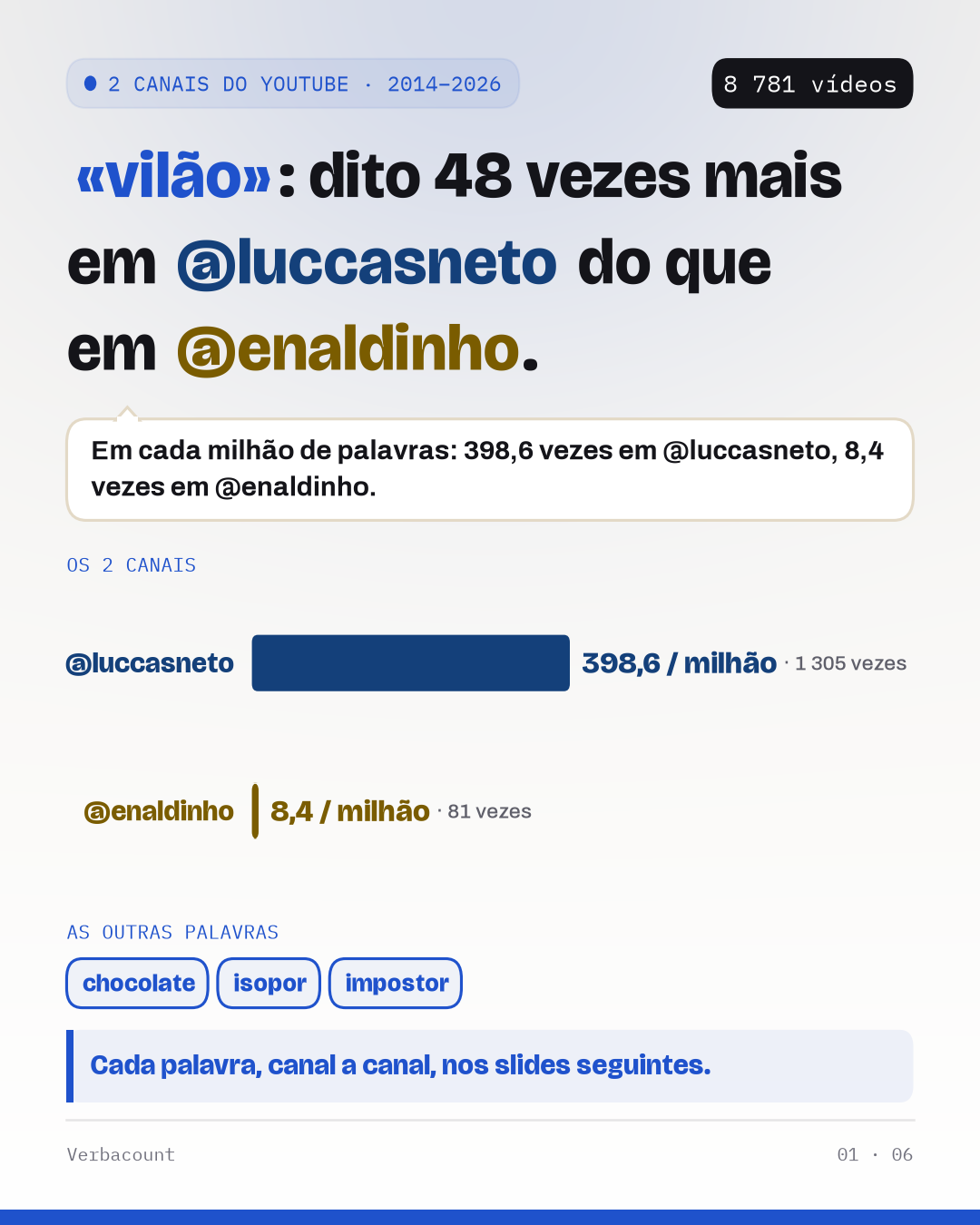 Cartaz: o resultado em grande