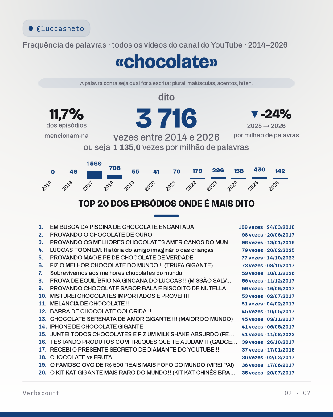 02_chocolat