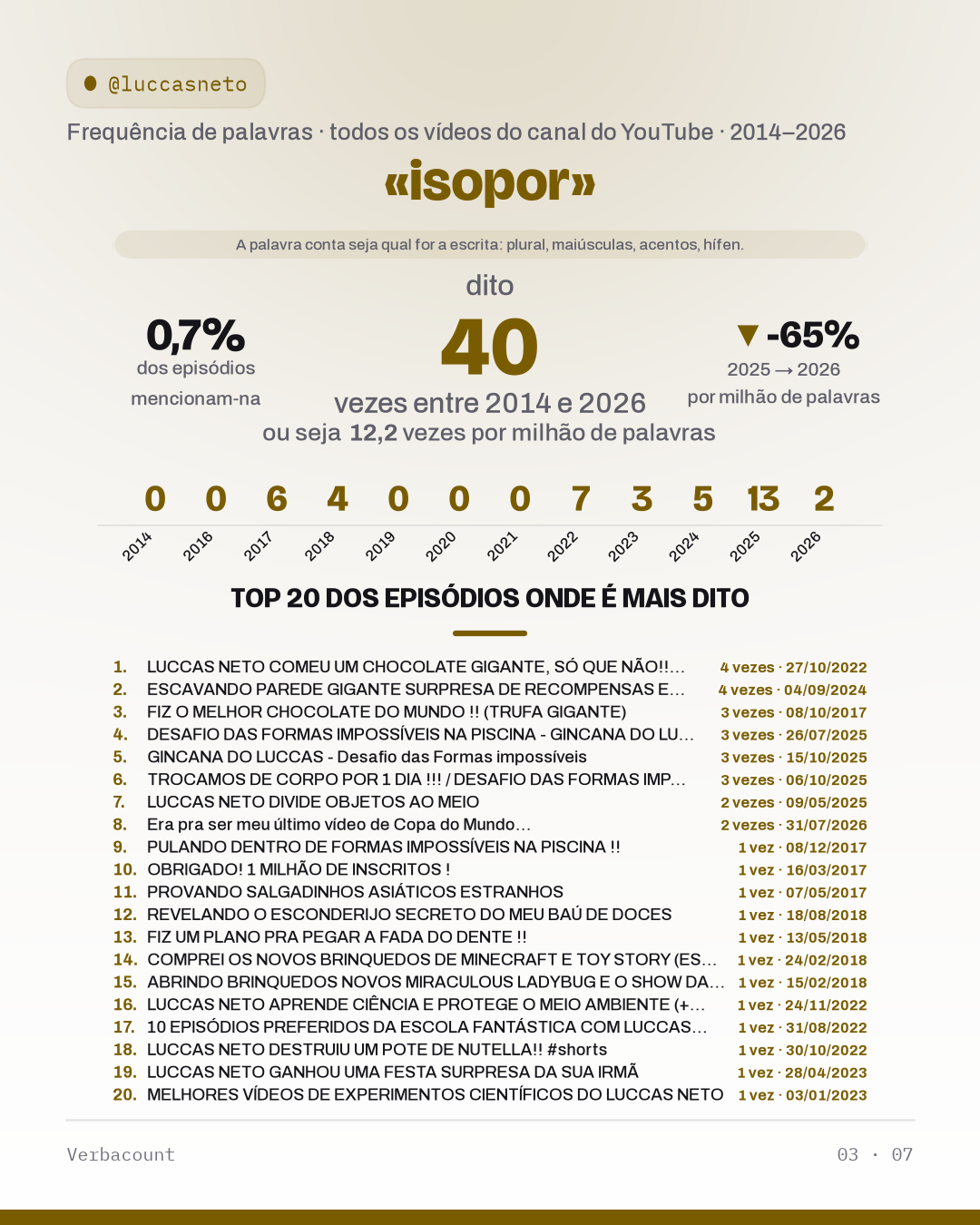 03_isopor