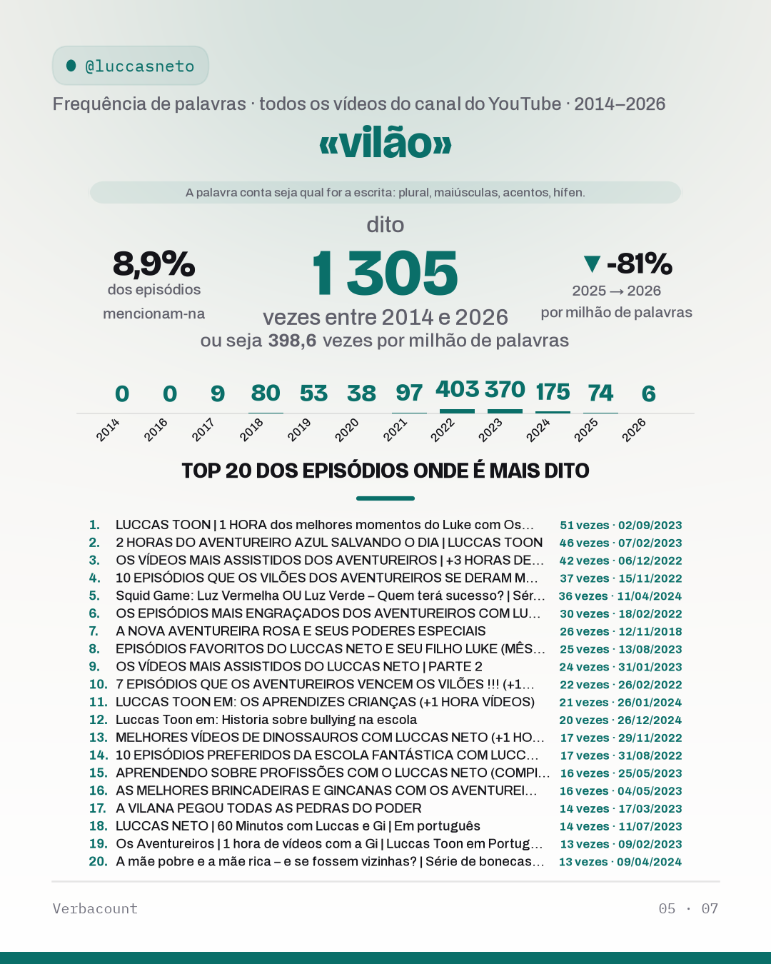 05_vila