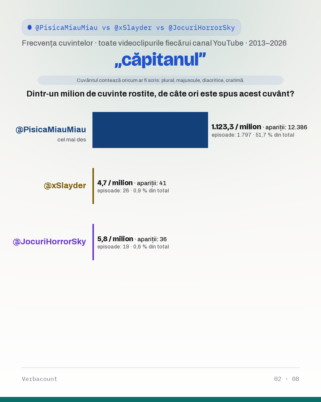 02_capitanul