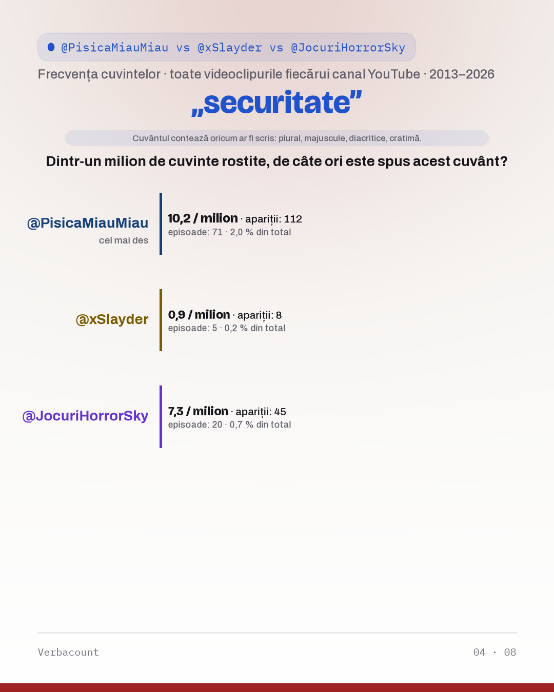 04_securitate