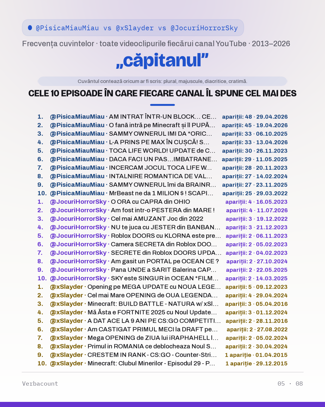 05_capitanul_episodes