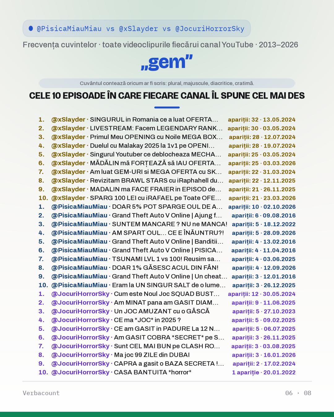 06_gem_episodes