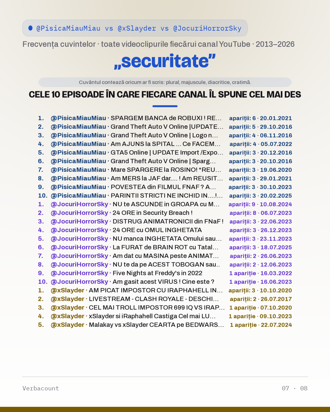 07_securitate_episodes