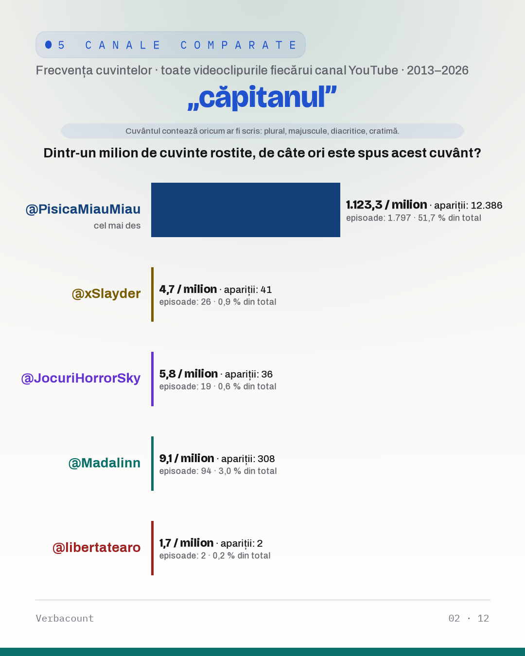 02_capitanul