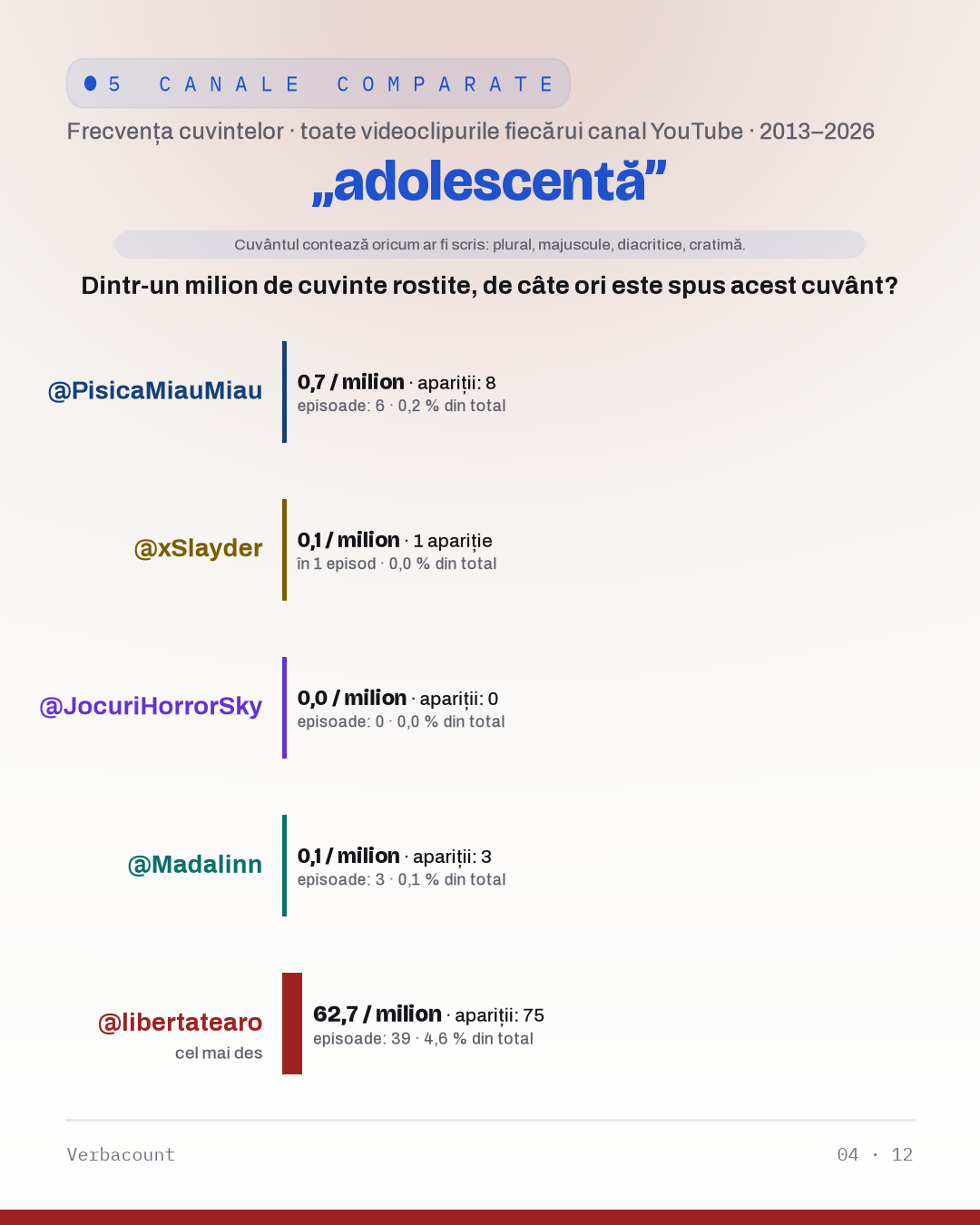 04_adolescenta