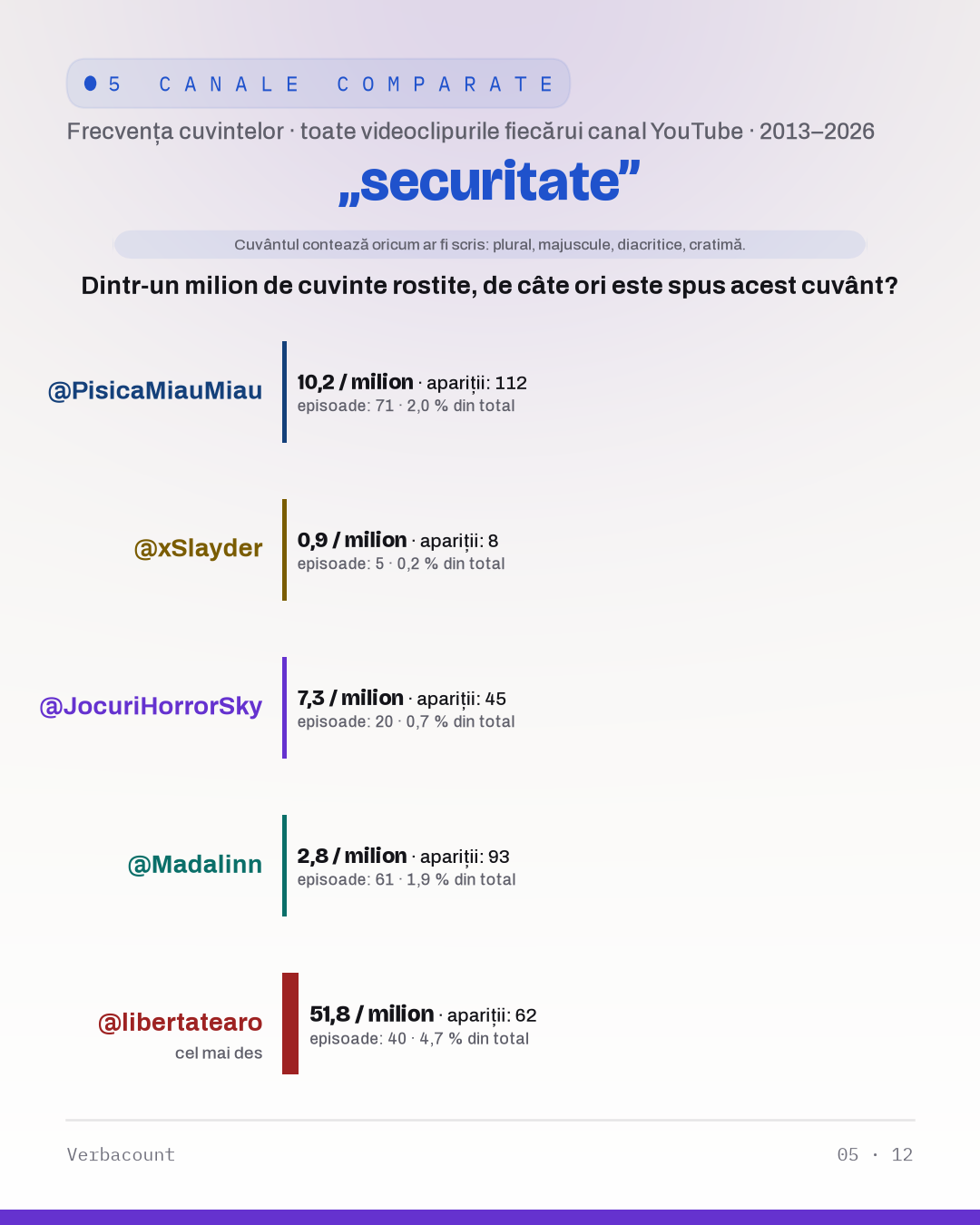 05_securitate