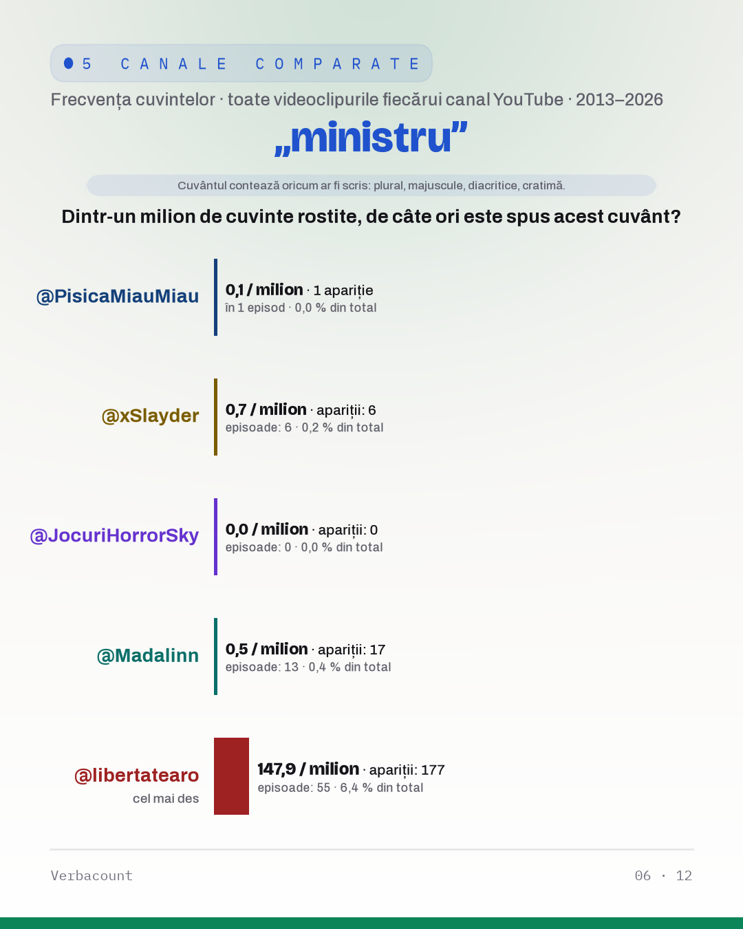 06_ministru