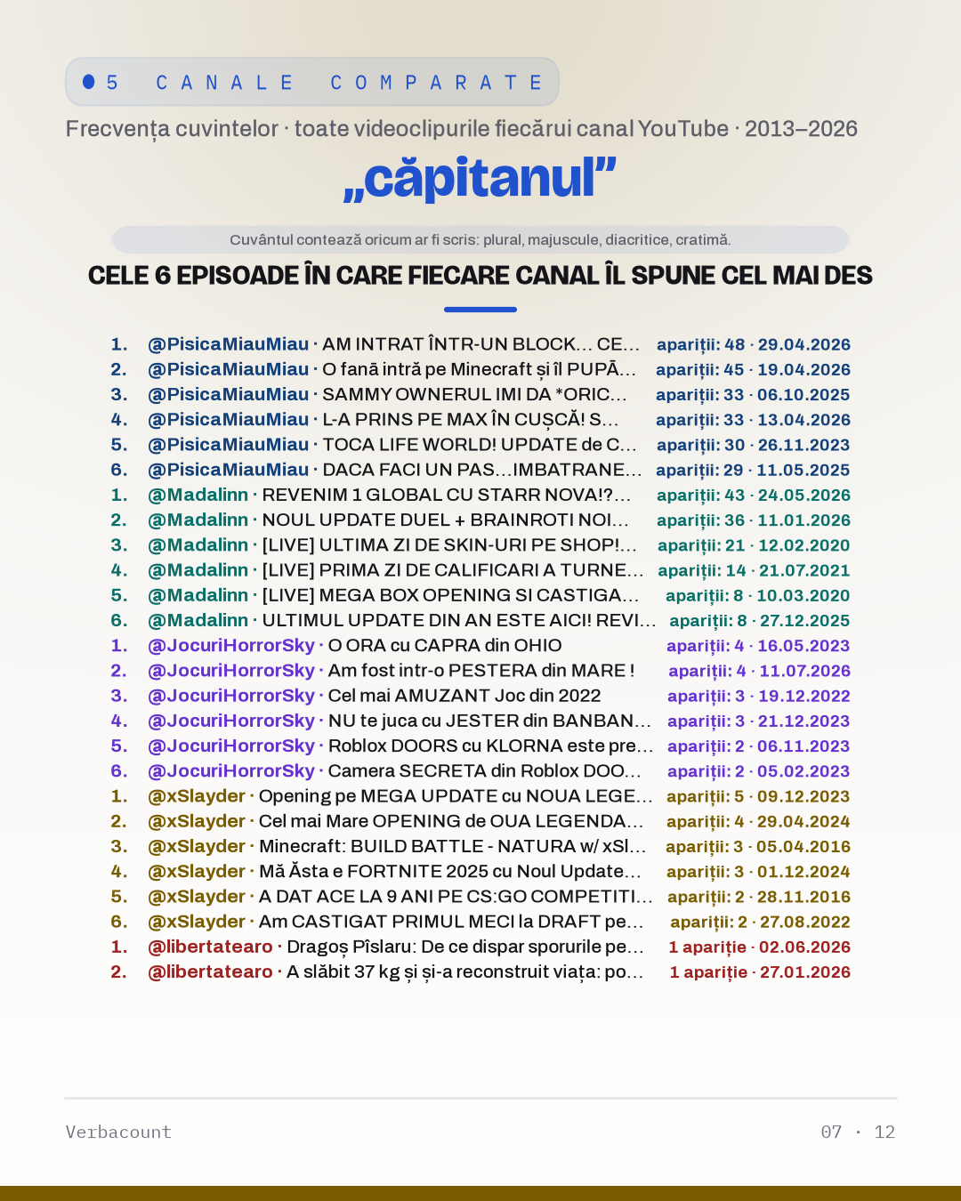 07_capitanul_episodes