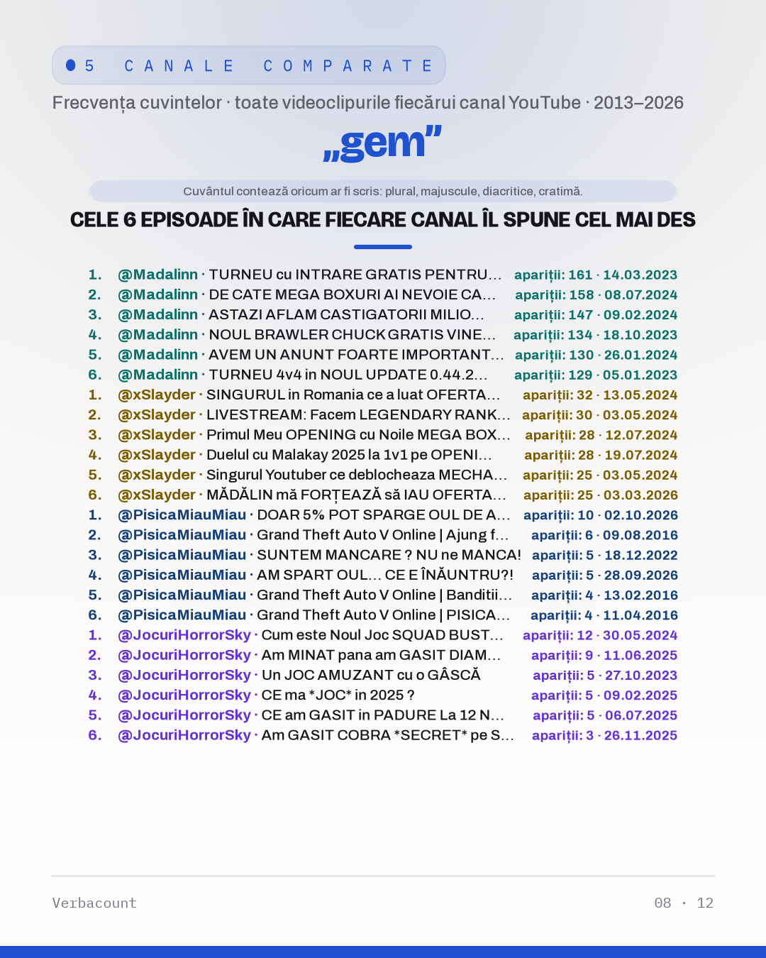 08_gem_episodes