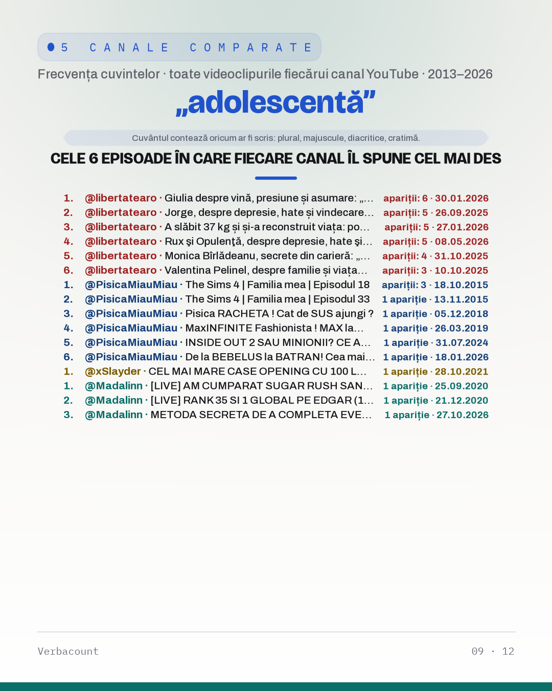 09_adolescenta_episodes