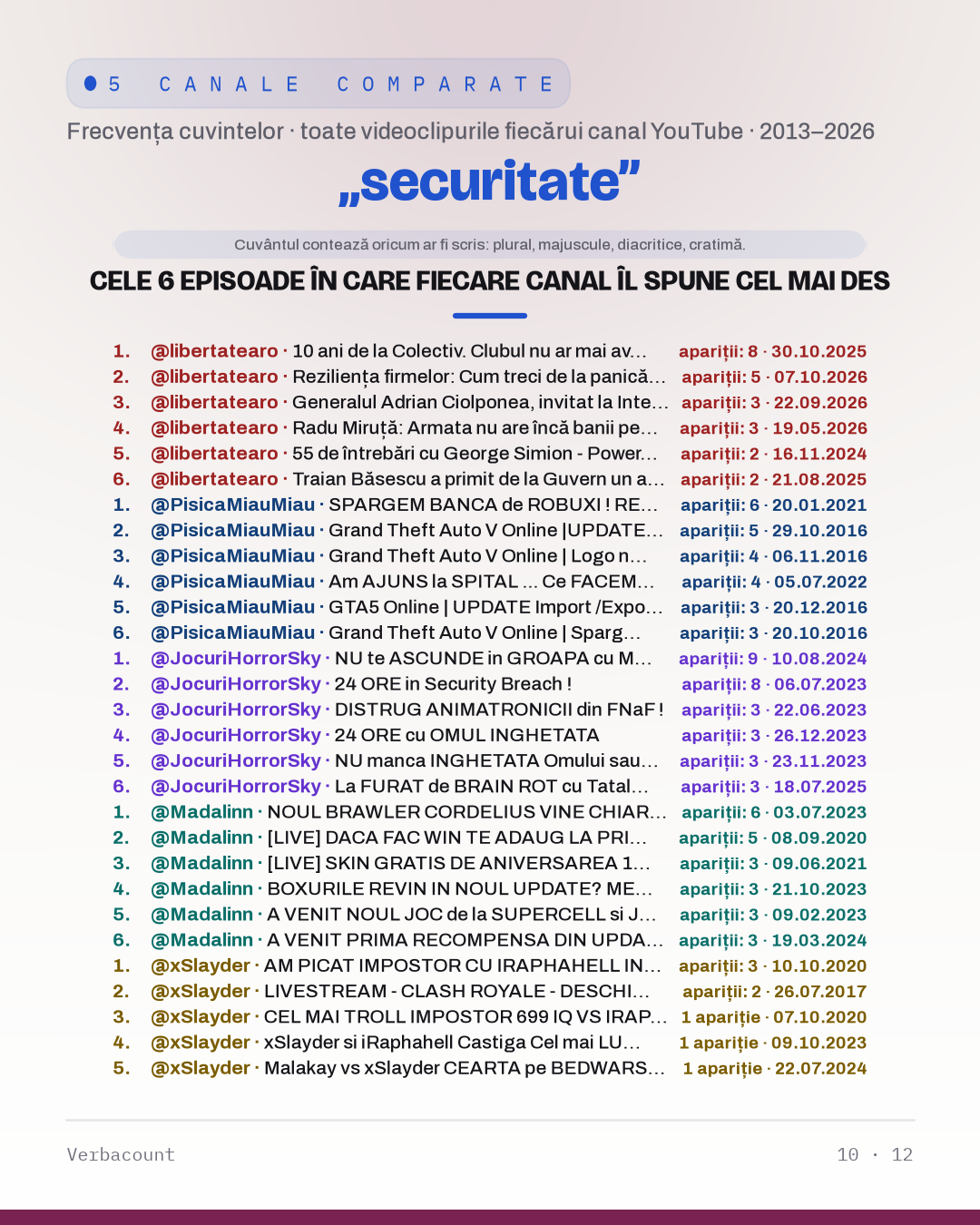 10_securitate_episodes