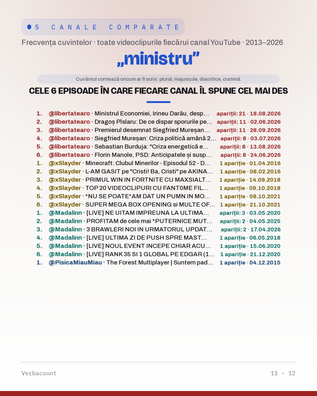 11_ministru_episodes