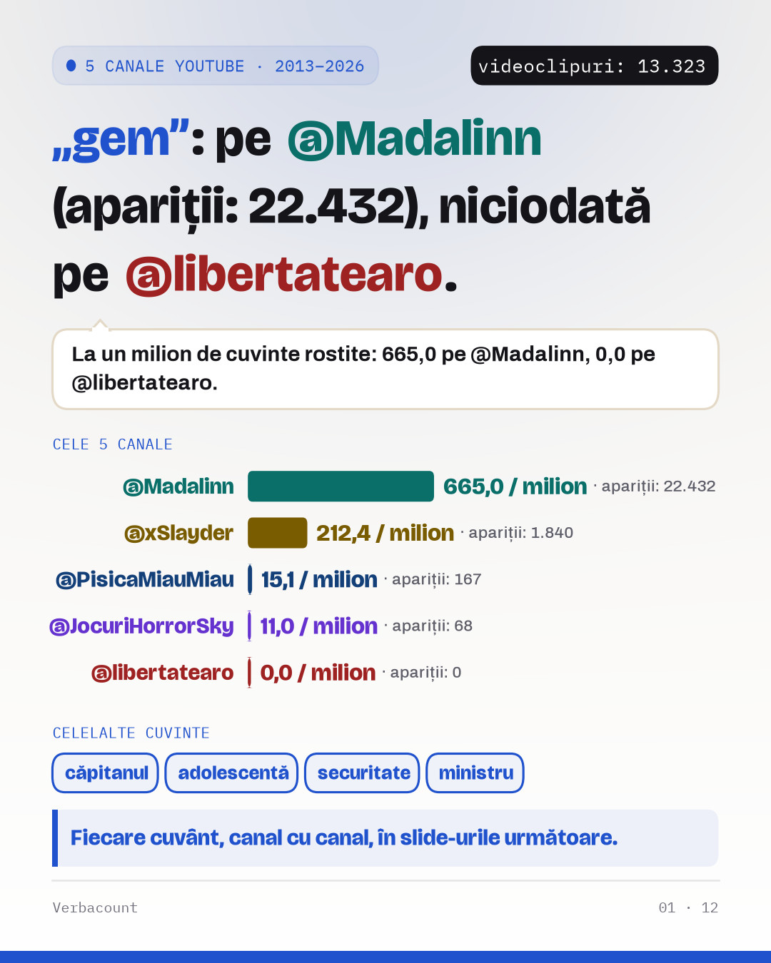Afiș: constatarea, în mare