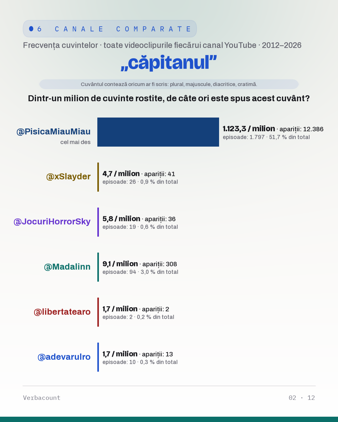02_capitanul