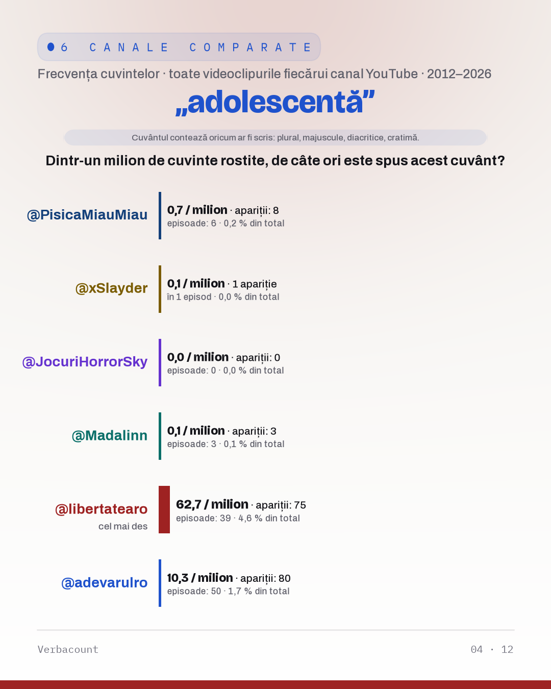 04_adolescenta