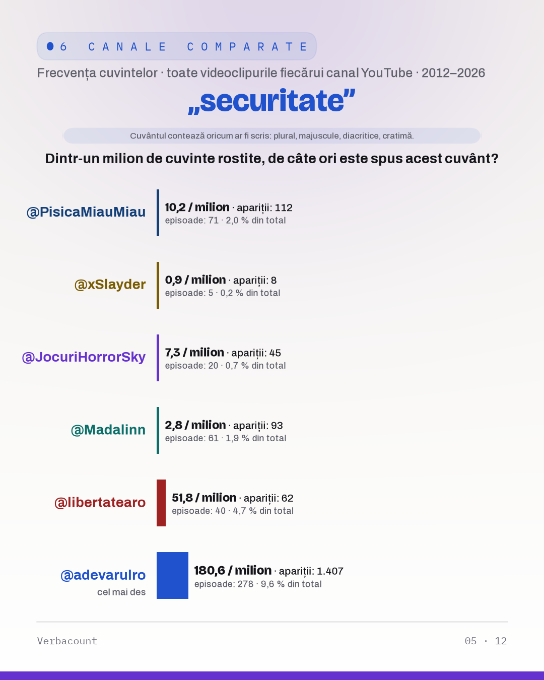 05_securitate