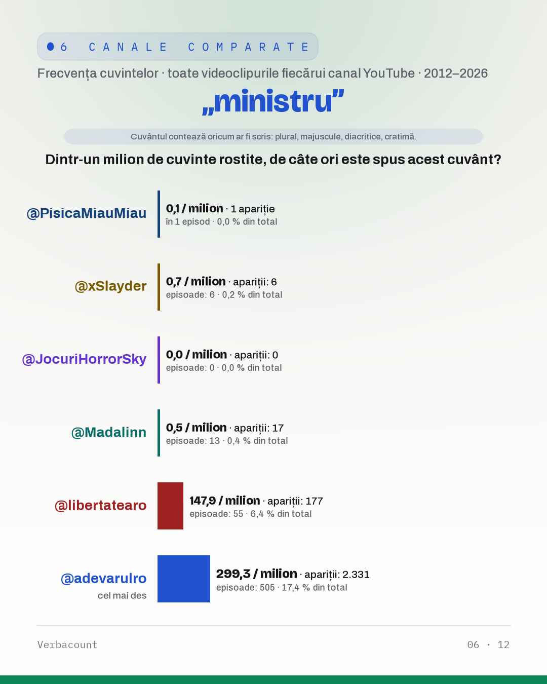 06_ministru