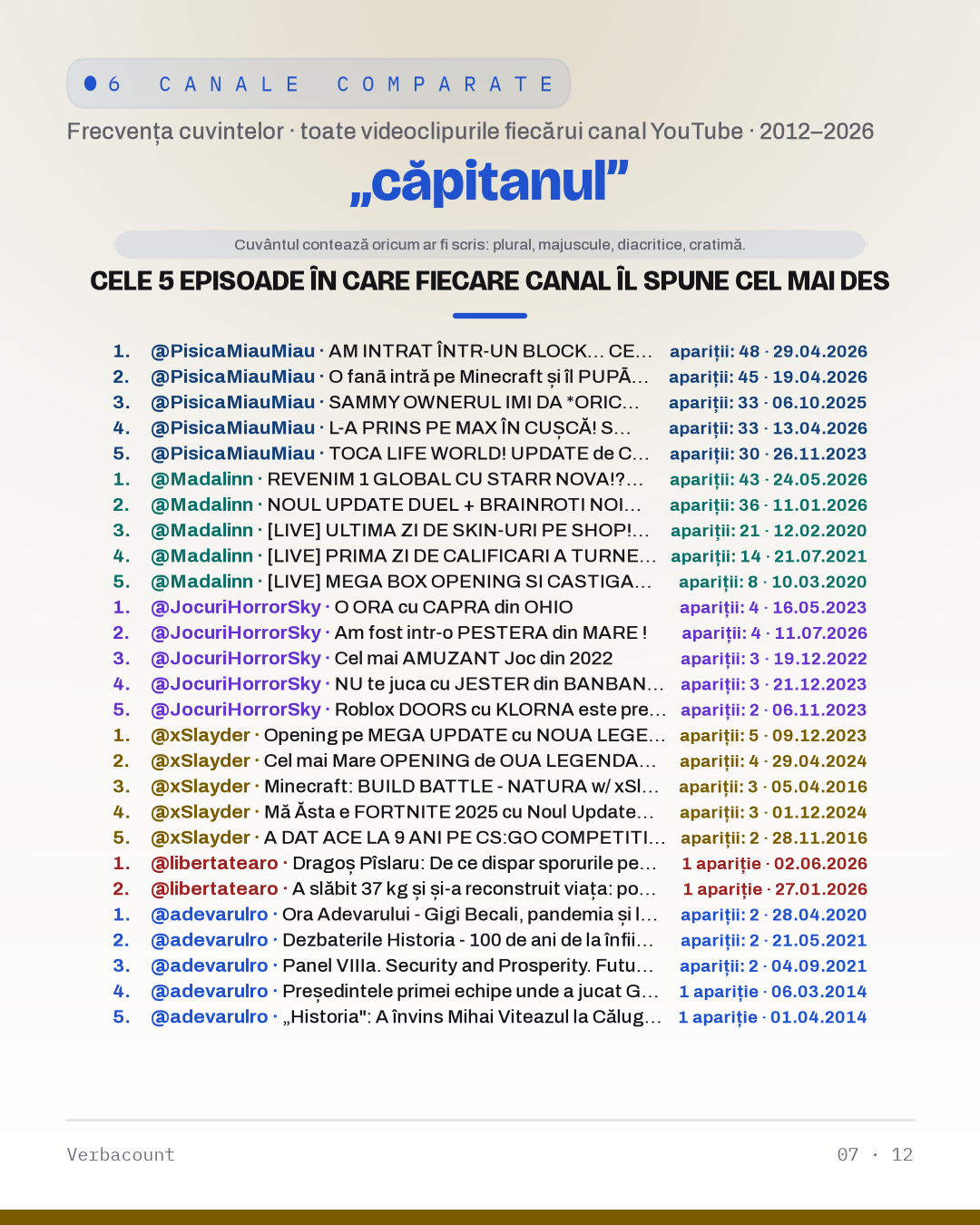 07_capitanul_episodes