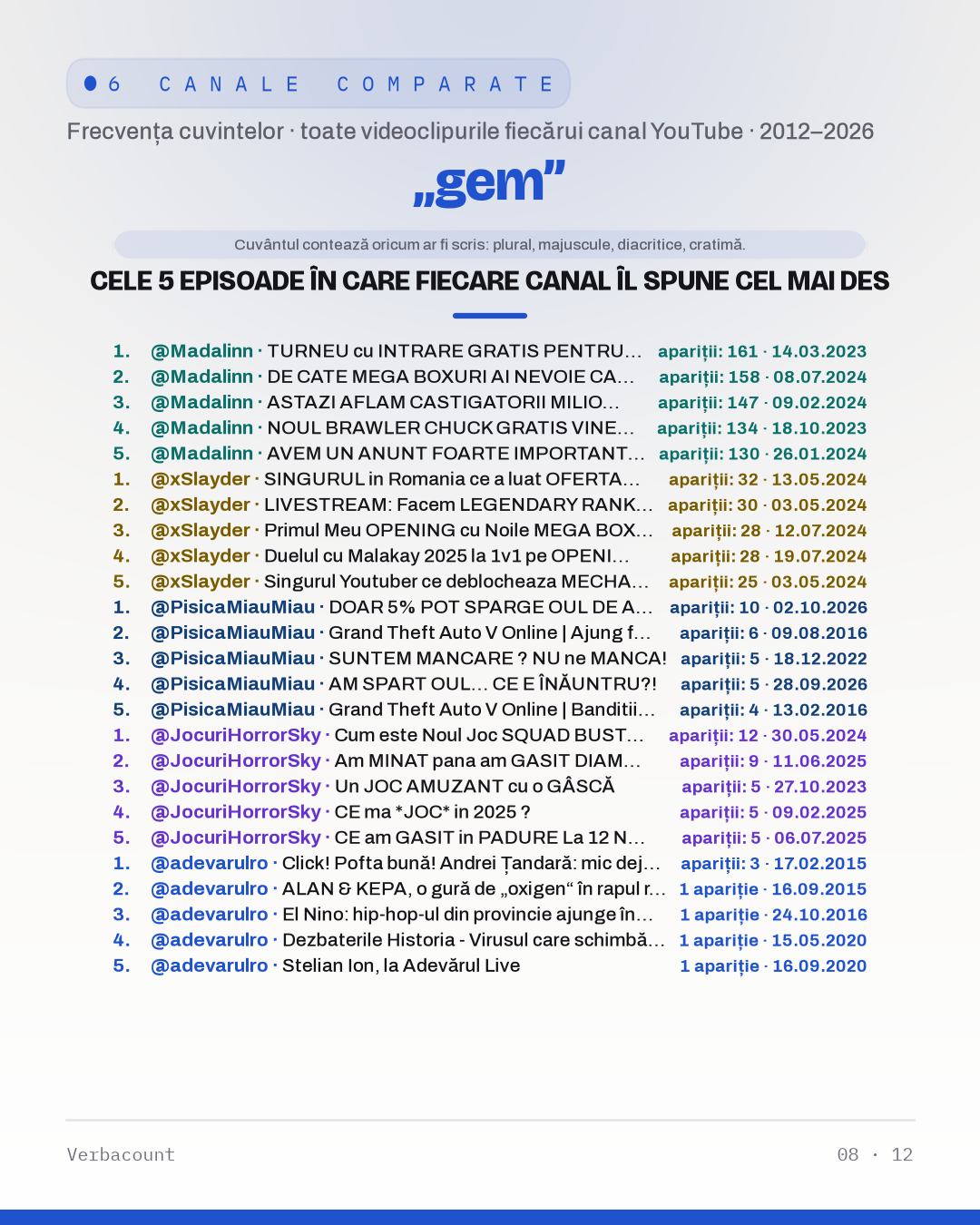 08_gem_episodes