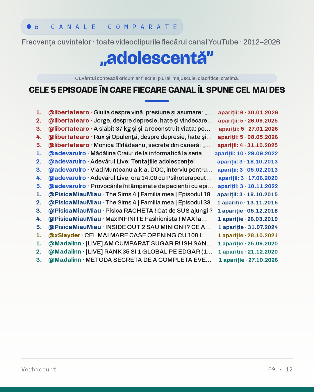 09_adolescenta_episodes