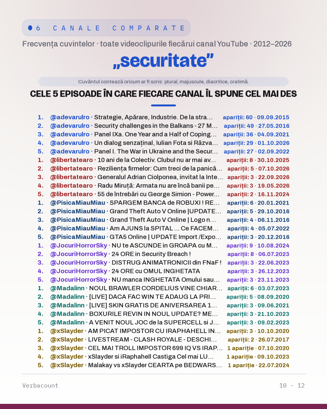 10_securitate_episodes