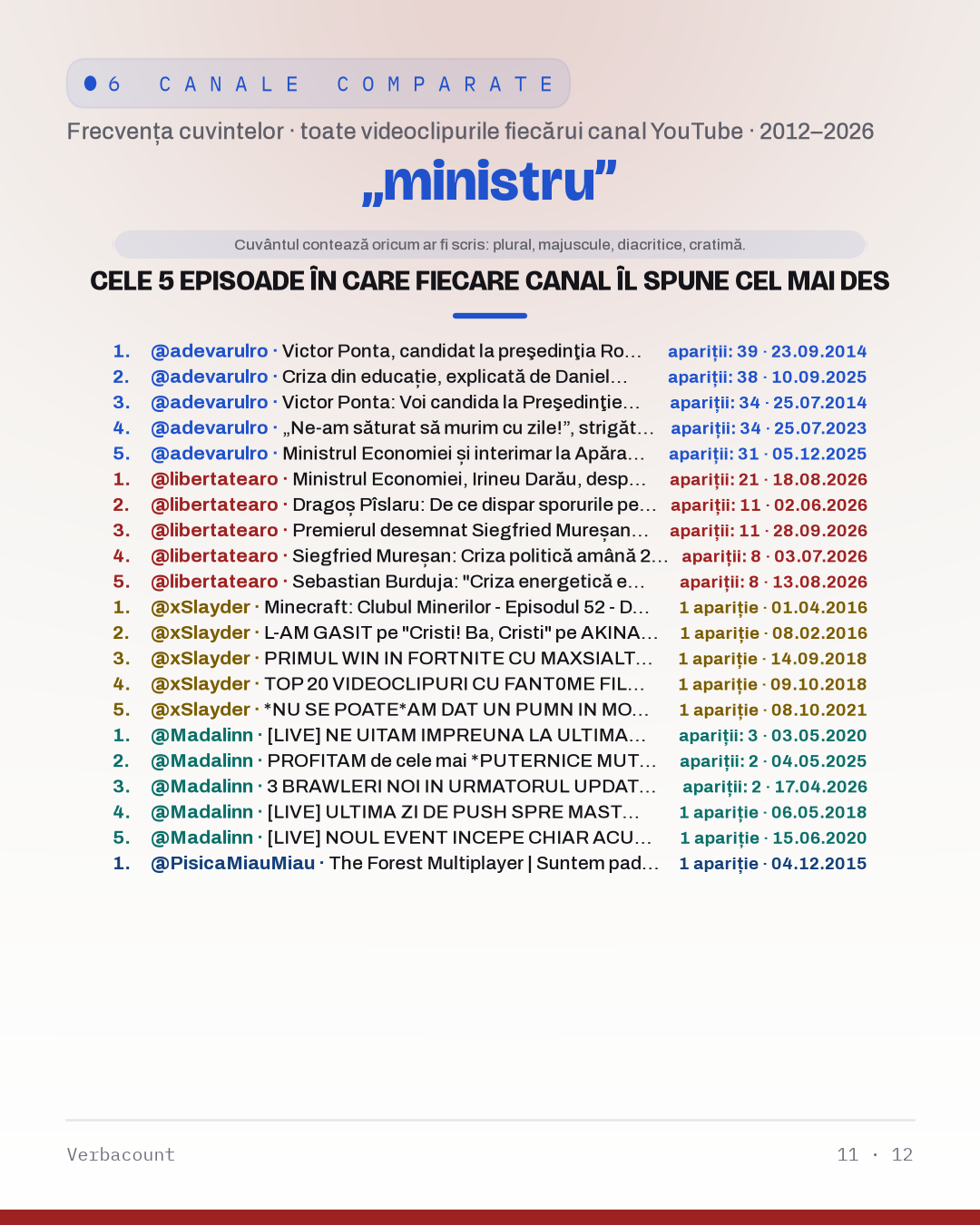 11_ministru_episodes