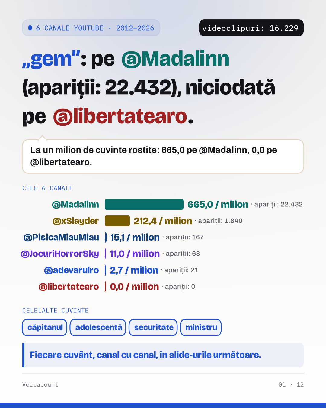 Afiș: constatarea, în mare