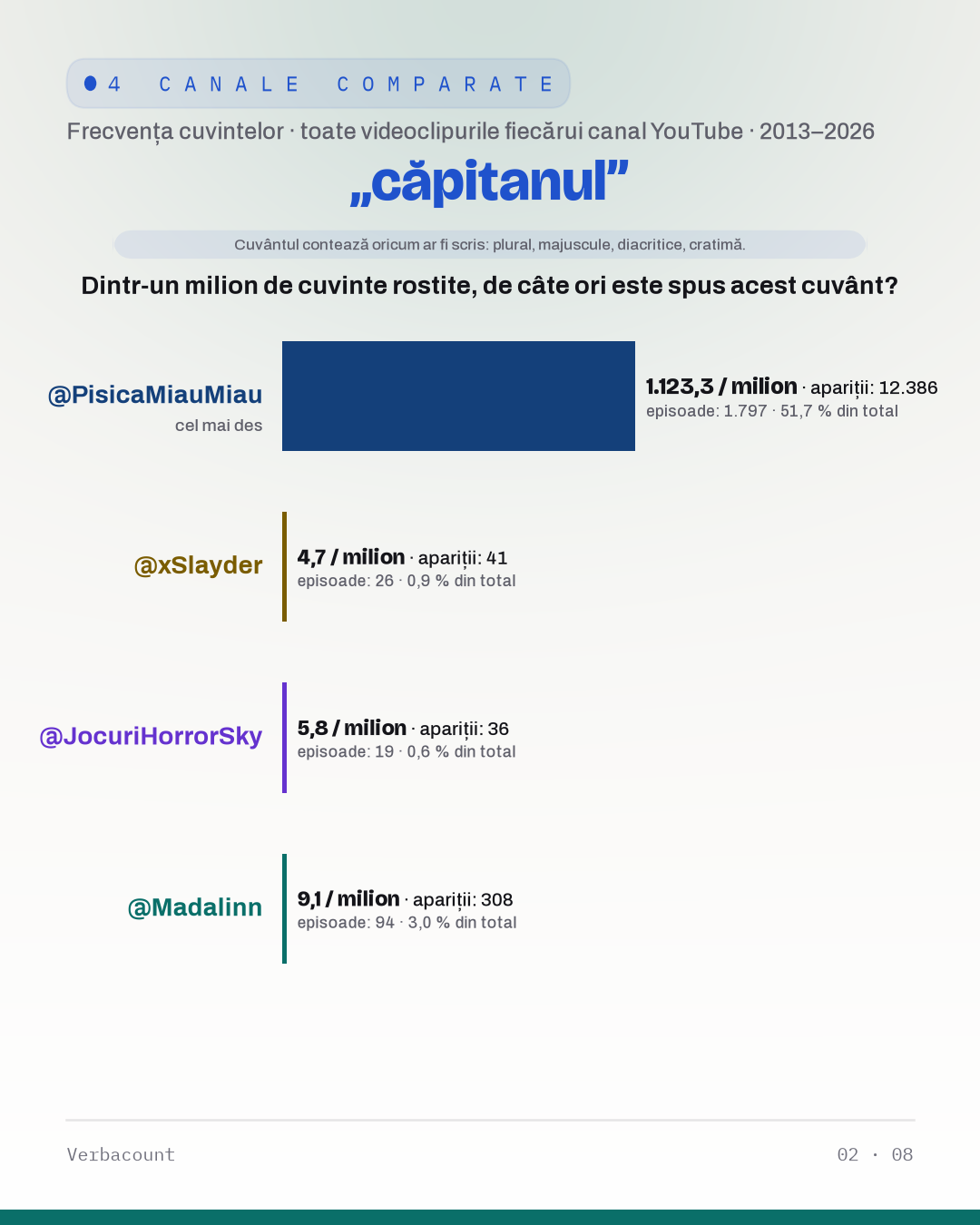 02_capitanul
