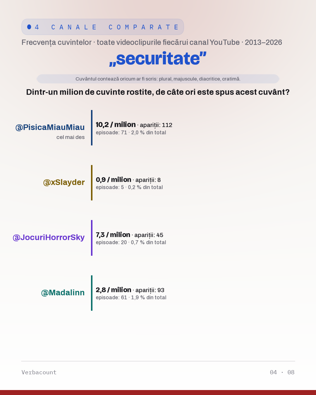04_securitate