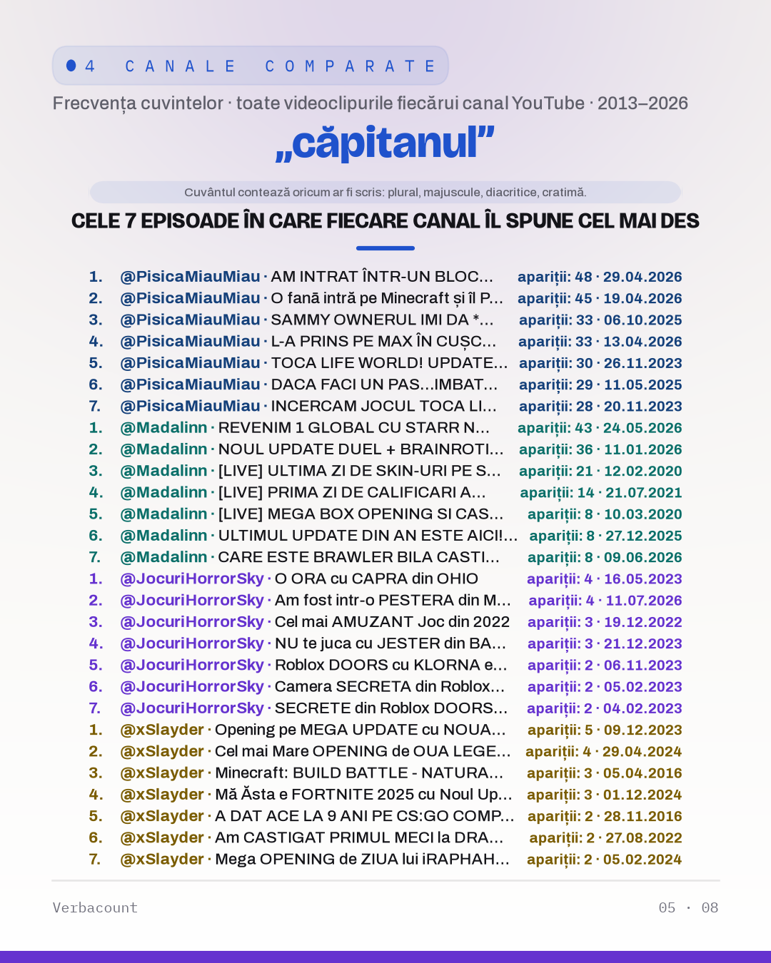 05_capitanul_episodes