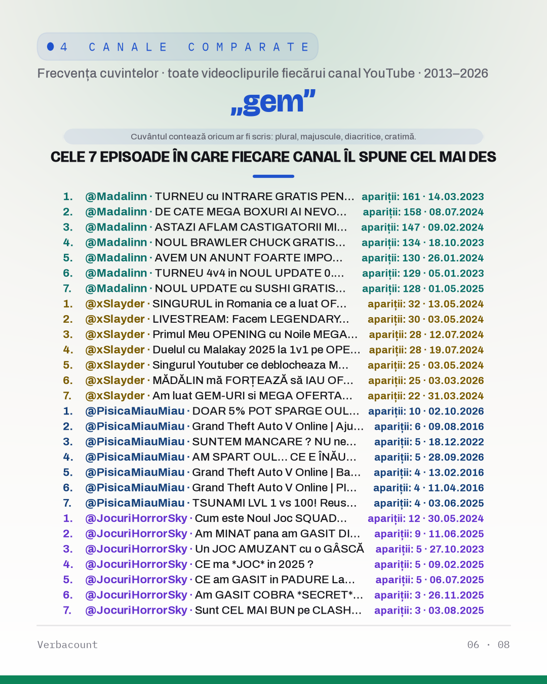 06_gem_episodes