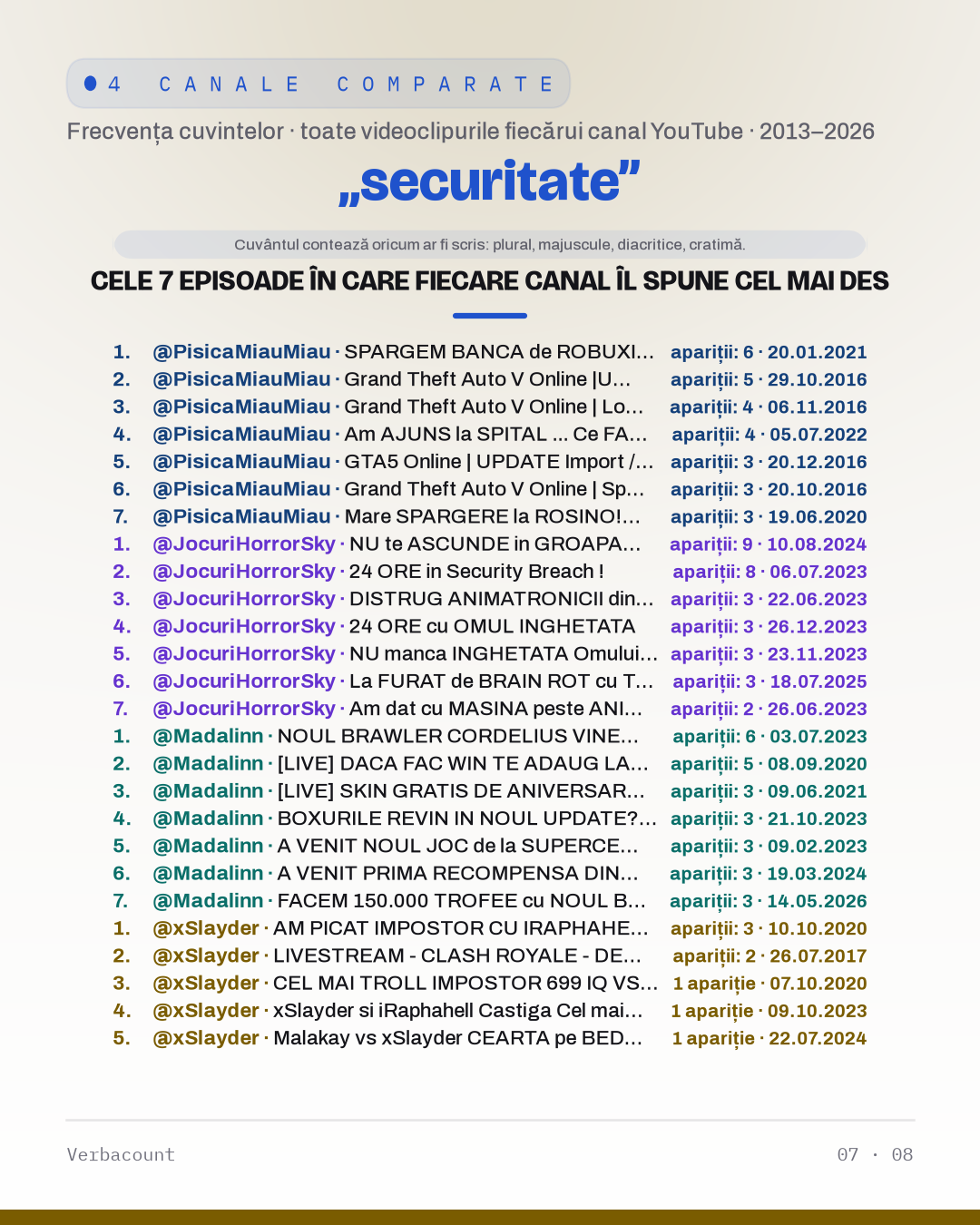 07_securitate_episodes