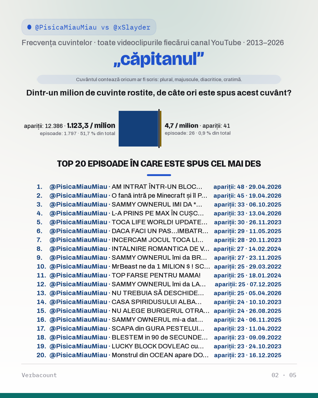 02_capitanul