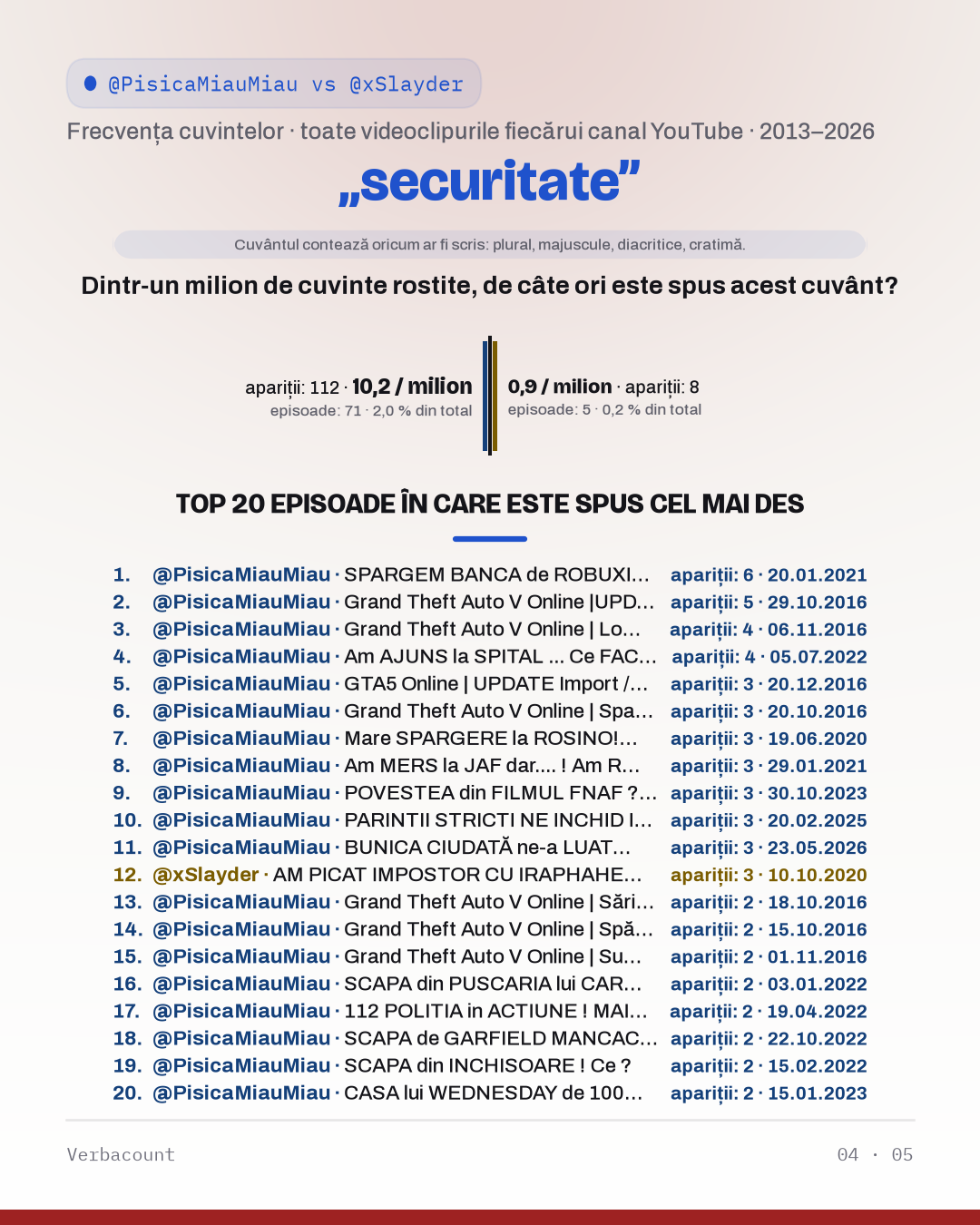 04_securitate