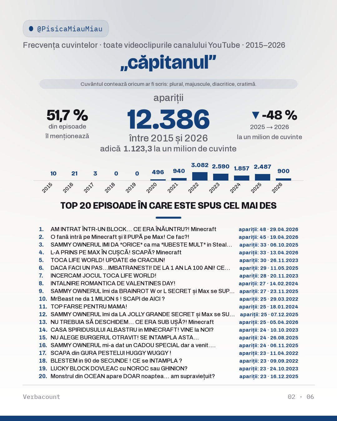 02_capitanul
