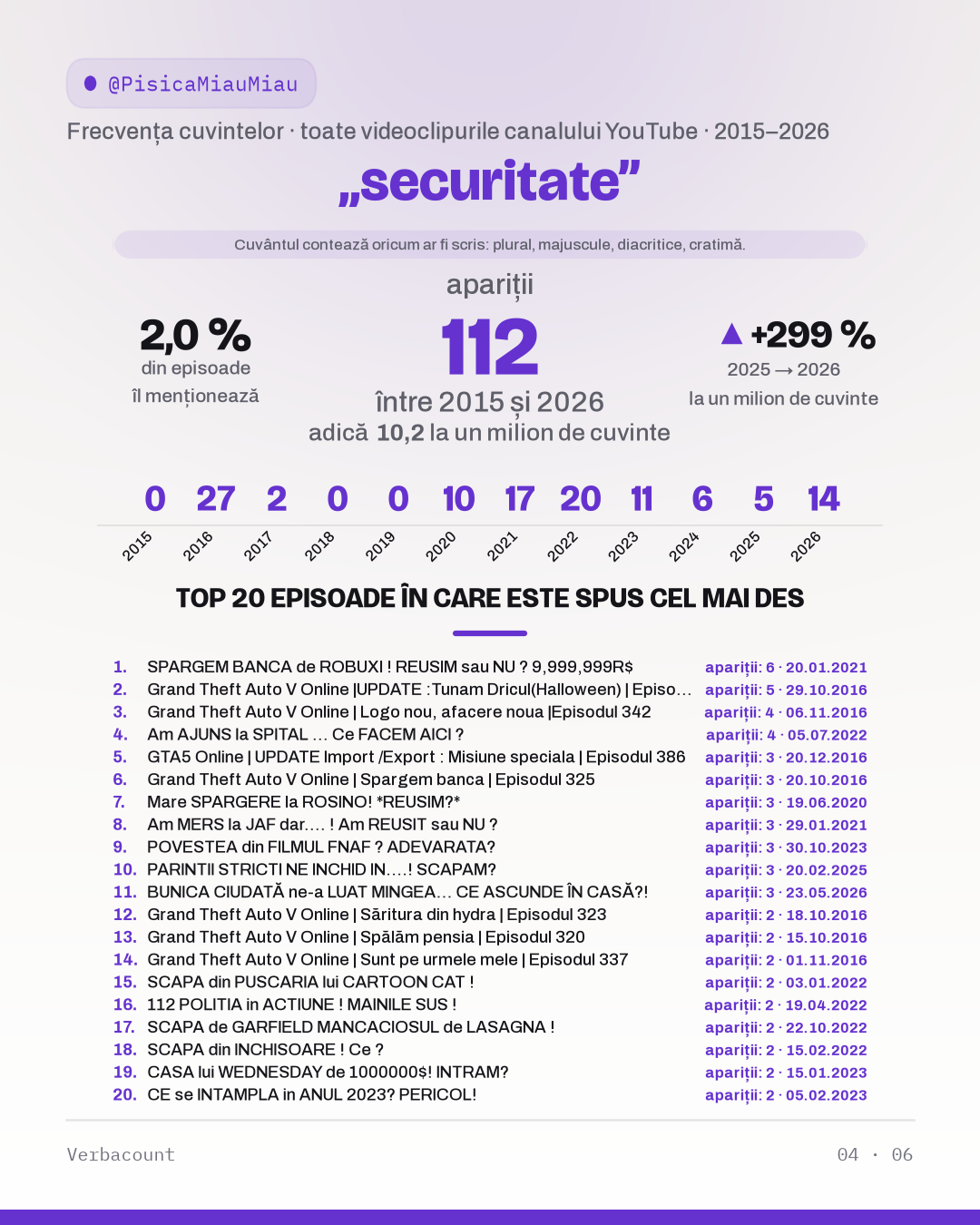 04_securitate