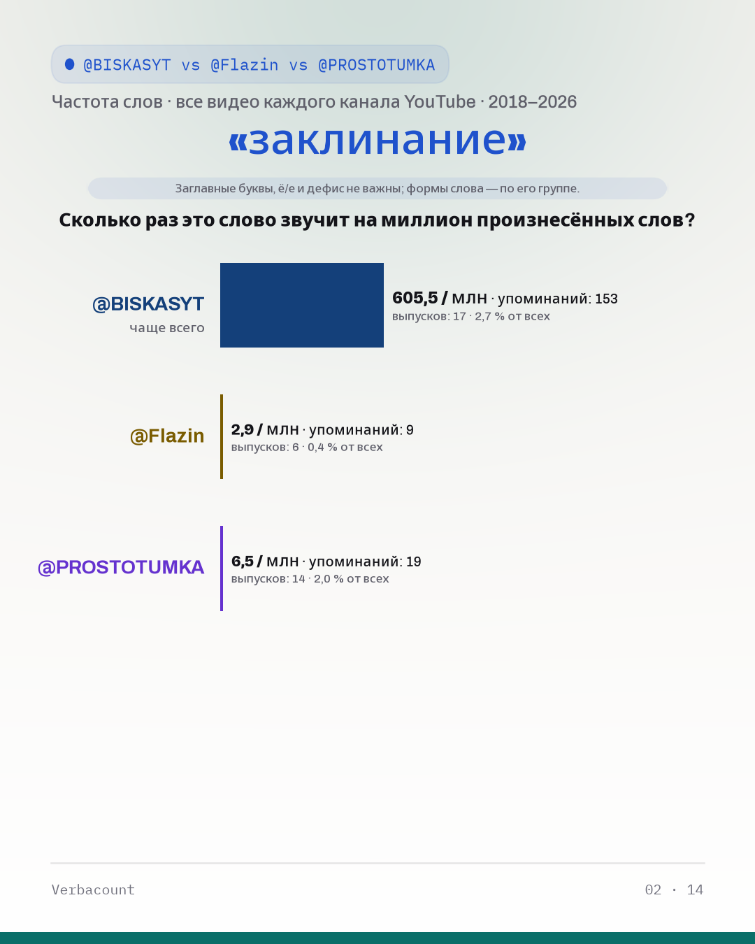 02_заклинание