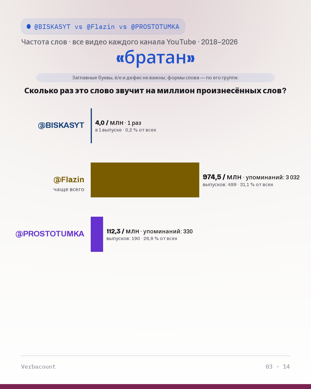 03_братан