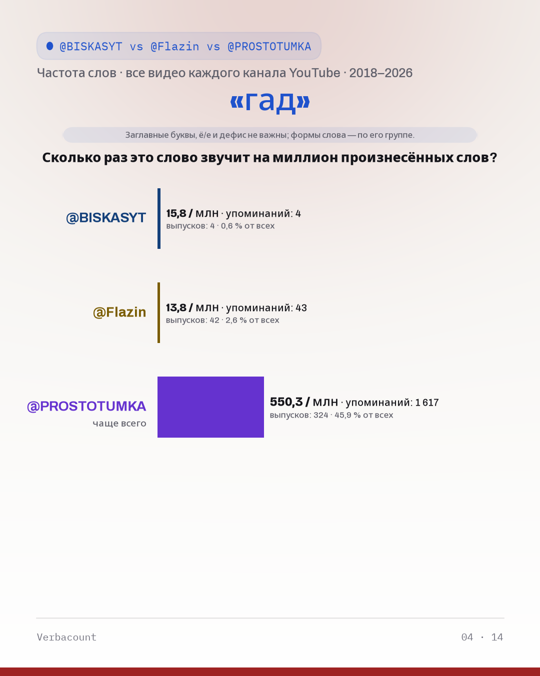 04_гад