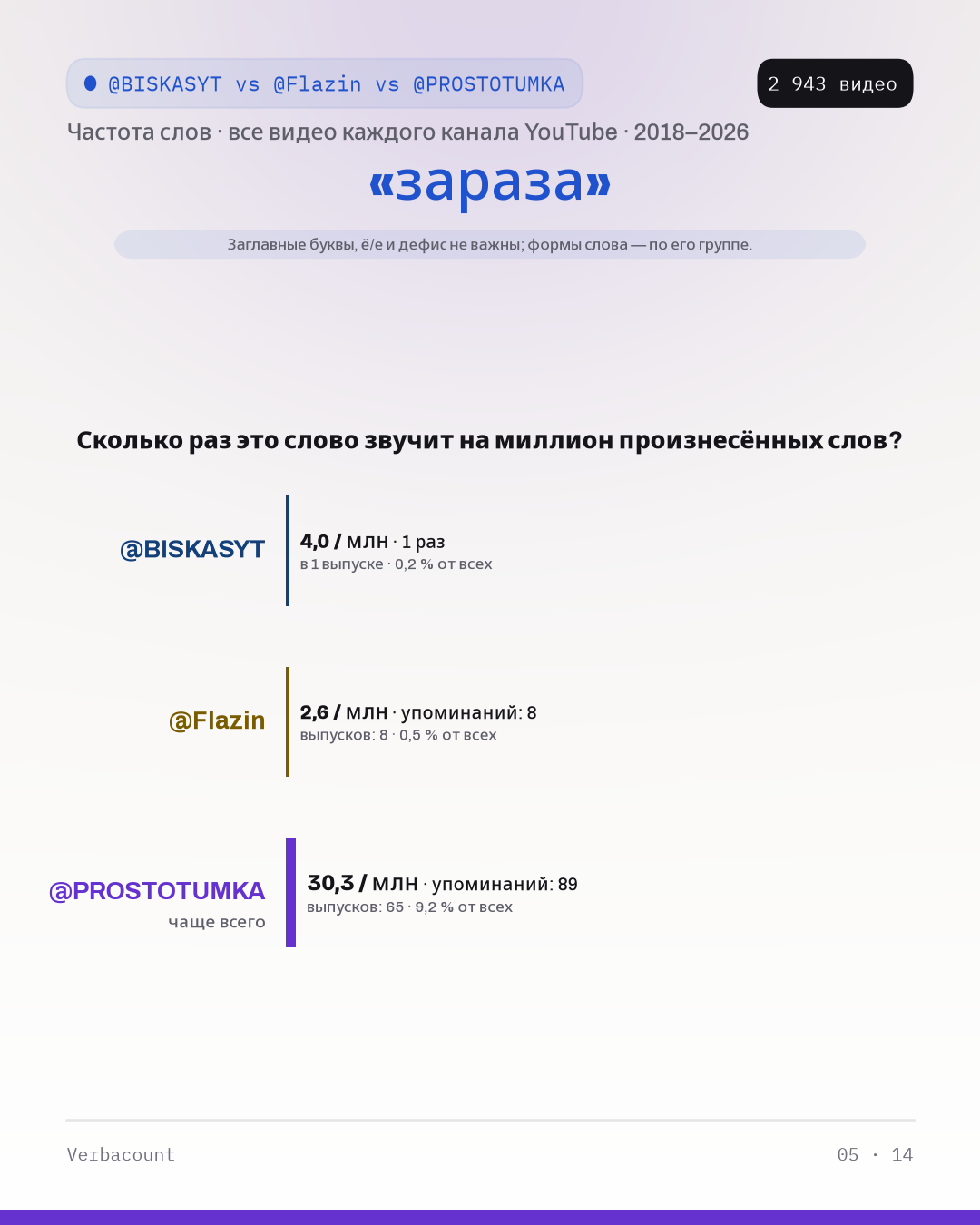 05_зараза