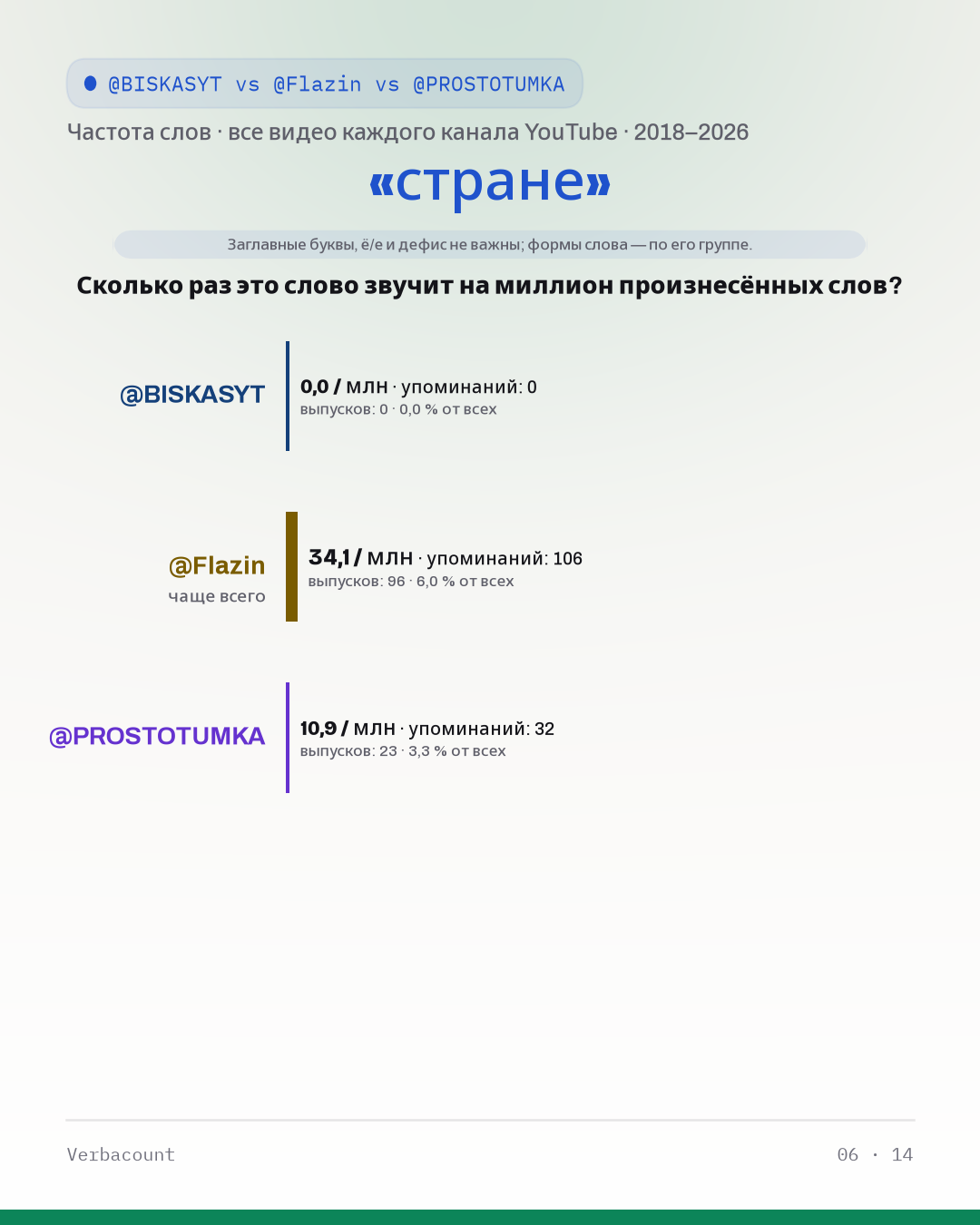06_стране