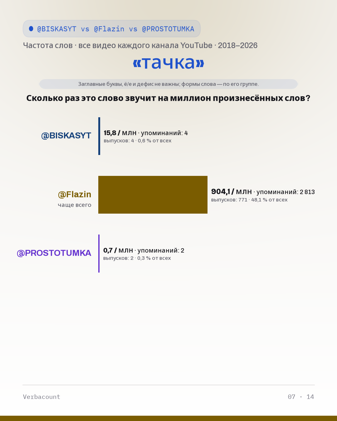 07_тачка