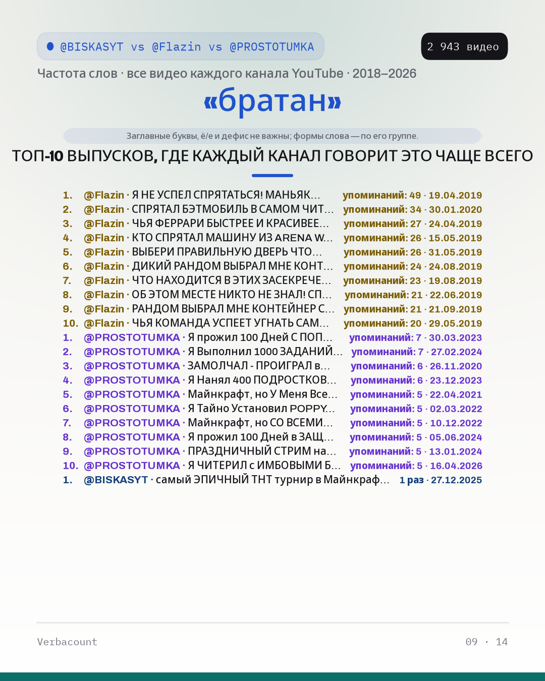 09_братан_episodes