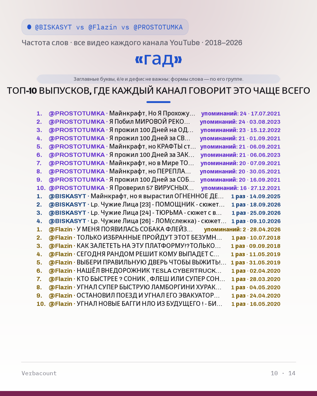 10_гад_episodes